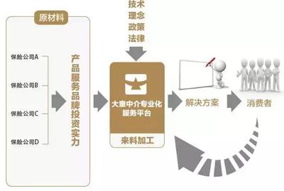 產(chǎn)銷分離落地，銷售精英身價倍增 金融中介服務(wù)迎來新機遇