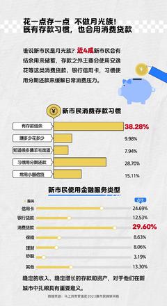 馬上消費發(fā)布全國首份新市民調(diào)研報告，探索金融中介服務(wù)新路徑