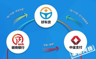 金融中介服務(wù)加盟費解析 投資前景與成本分析