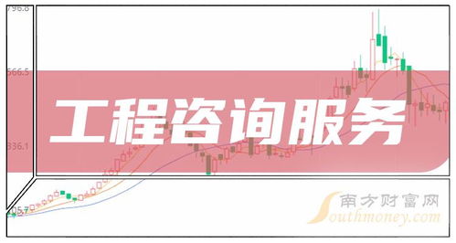 2024年A股工程咨詢服務概念龍頭上市公司名單 金融中介服務視角（2024年2月8日）