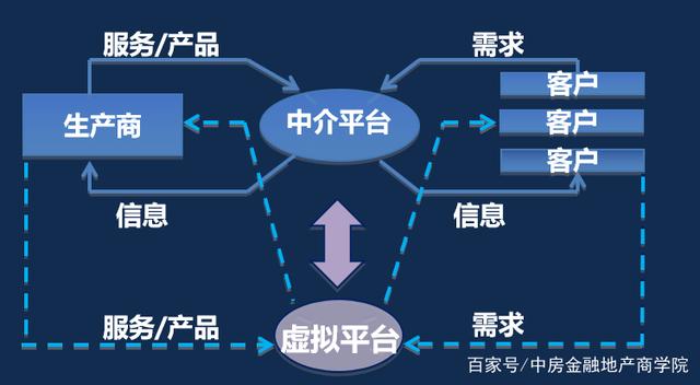 金融科技浪潮下 商業(yè)模式轉(zhuǎn)變與金融中介服務(wù)的機(jī)遇重塑