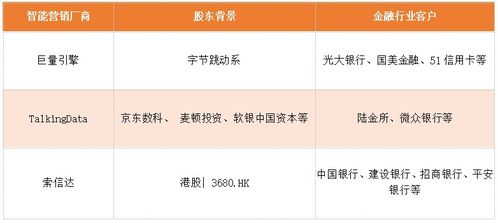 金融新基建大盤點(diǎn) 解讀10家頭部人工智能廠商與8款金融產(chǎn)品的融合創(chuàng)新
