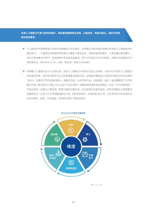 2021-2022中國人工智能計(jì)算力發(fā)展評(píng)估報(bào)告 聚焦人工智能應(yīng)用軟件開發(fā)