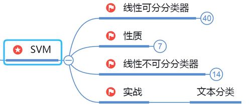 人工智能、機(jī)器學(xué)習(xí)與深度學(xué)習(xí) 核心架構(gòu)與應(yīng)用軟件開發(fā)指南