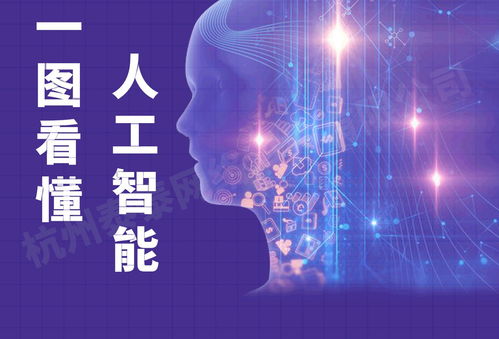 一圖看懂人工智能 互聯(lián)網(wǎng)時(shí)代下的AI應(yīng)用軟件開發(fā)新洞察