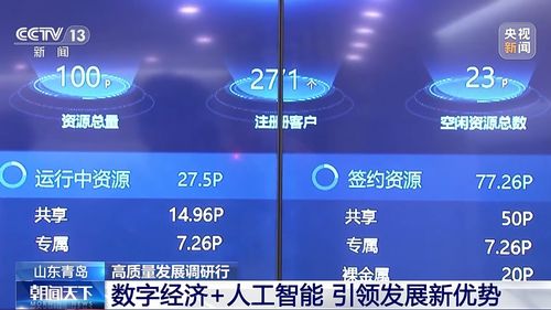 數(shù)字經(jīng)濟(jì)浪潮下，青島如何以人工智能應(yīng)用軟件開發(fā)解鎖企業(yè)發(fā)展新優(yōu)勢(shì)