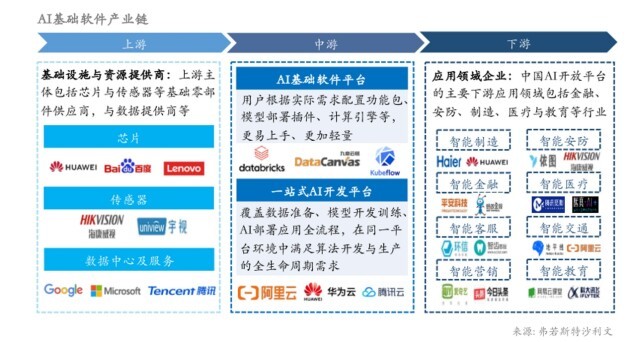 AI基礎軟件「領導者」九章云極DataCanvas 技術創新能力領跑行業